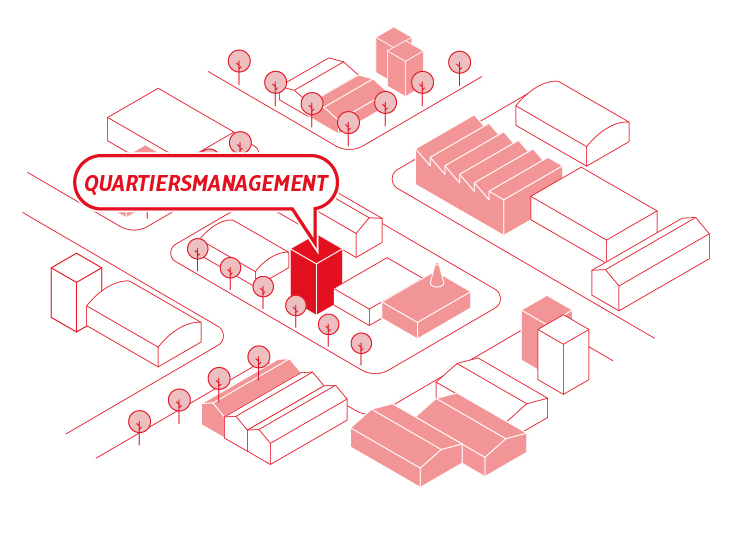 75 Strategic approaches Axonometries Neighborhood management-737x553